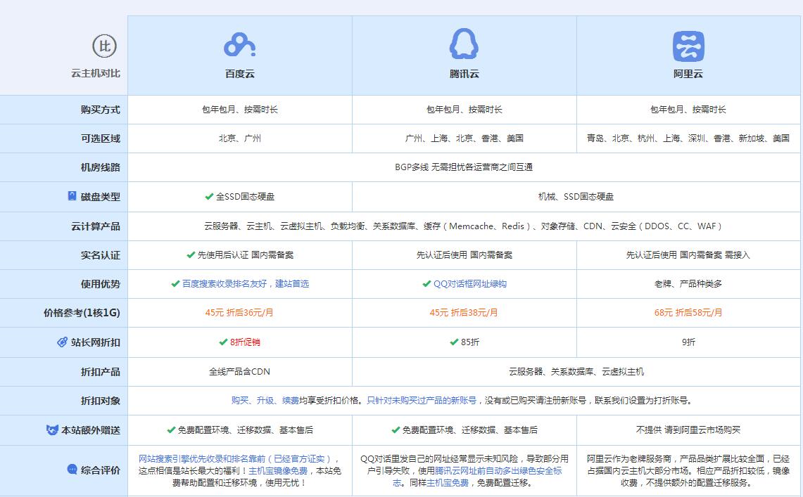 婺城云主机代理对比.jpg